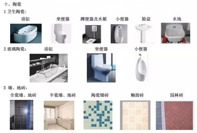 常用建筑材料分类大全,认识一半算你牛!